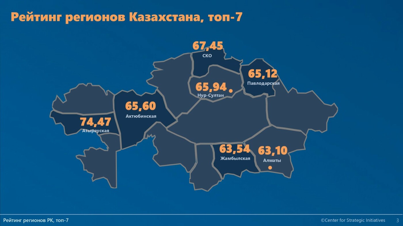 Телефонный план нумерации казахстана